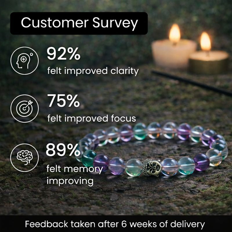 Fluorite – Focus & Memory Bracelet