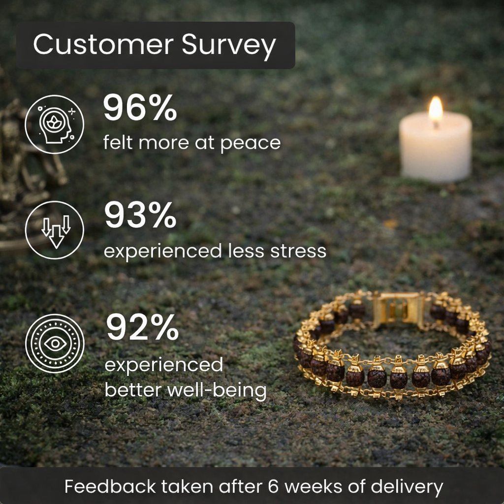 Gold Plated Rudraksha Bracelet