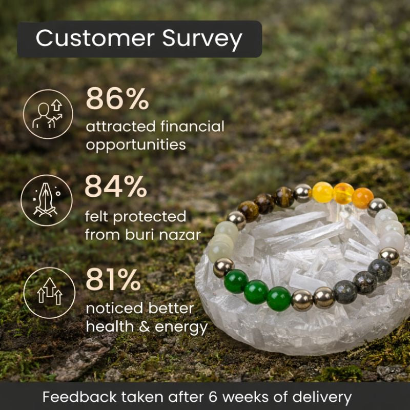 Dhan Yog Bracelet with FREE Raw Selenite Plate