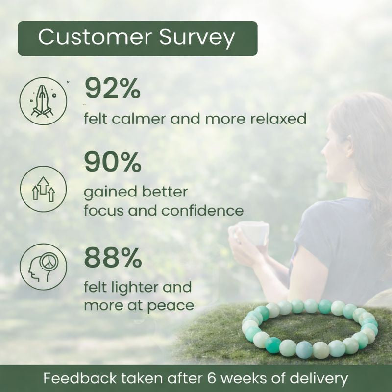 Amazonite Bracelet : The stone of SUCCESS